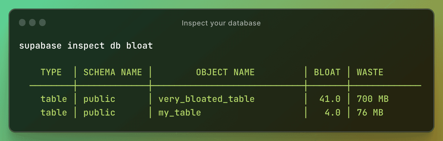 Inspect your database