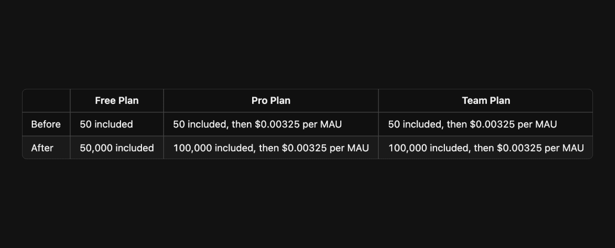 third-party-auth-is-now-a-lot-cheaper