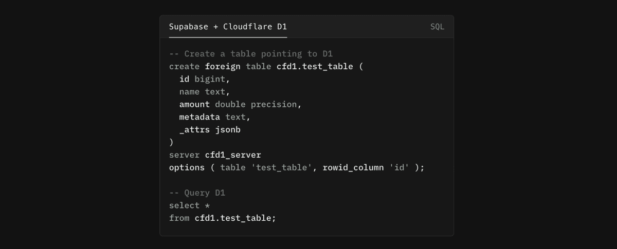 query-cloudflare-d1-from-your-supabase-database